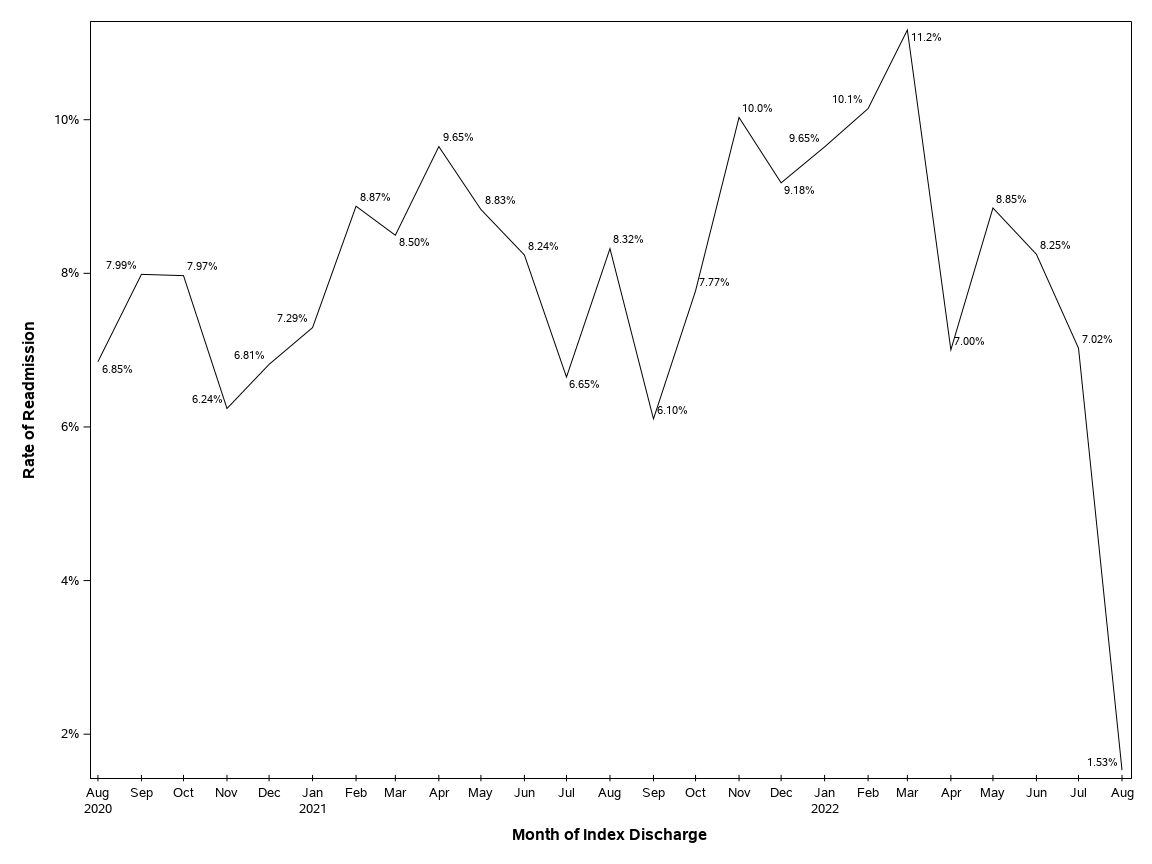 The SGPlot Procedure